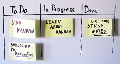 Example of a simple Kanban board